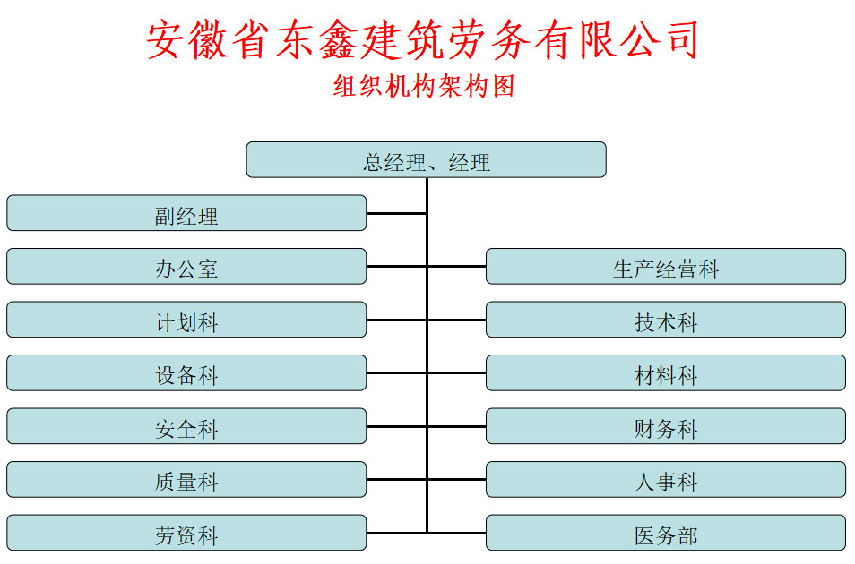 組織機(jī)構(gòu)